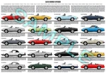Alfa Romeo Spider / Duetto Veloce Junior Qv Production History Poster 1966. Fixed Price $35.31.